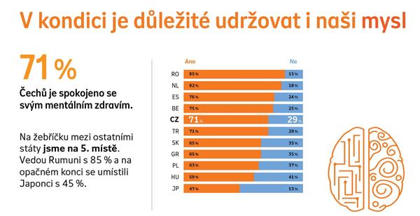 v kondici je důležité udržovat i naši mysl